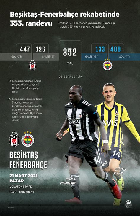 Beşiktaş feneri kaç kere yendi
